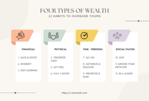 4 types of wealth-habits to grow them